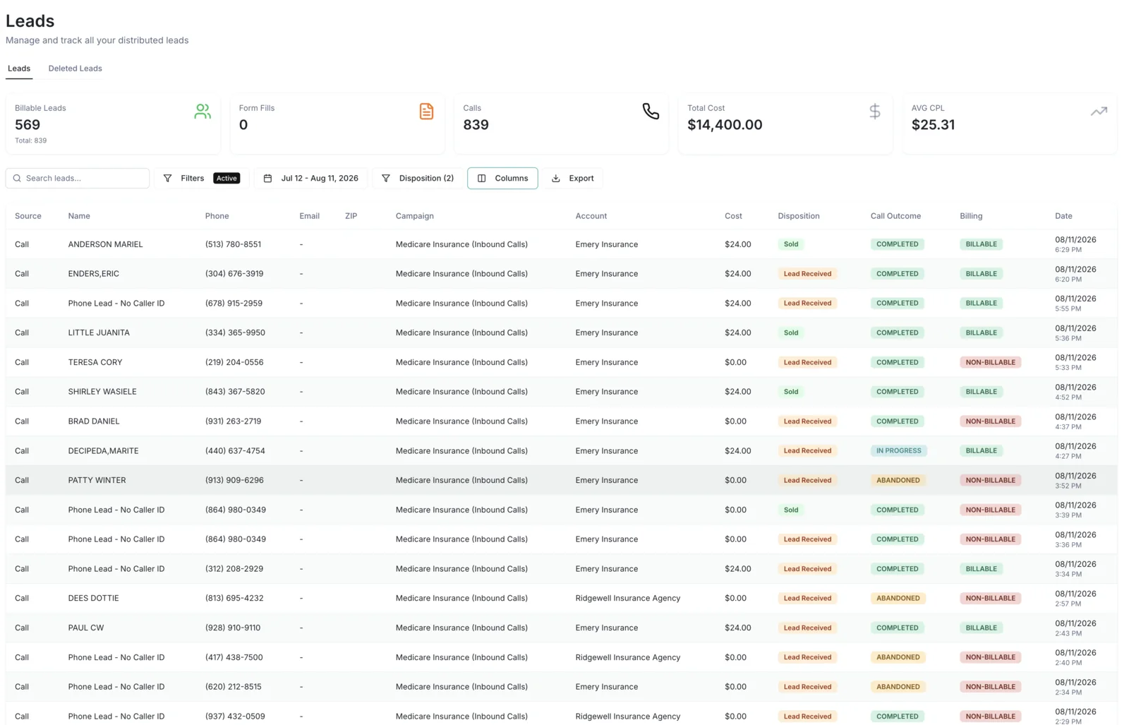 AIM platform leads dashboard showing billable leads, calls, cost, and dispositions